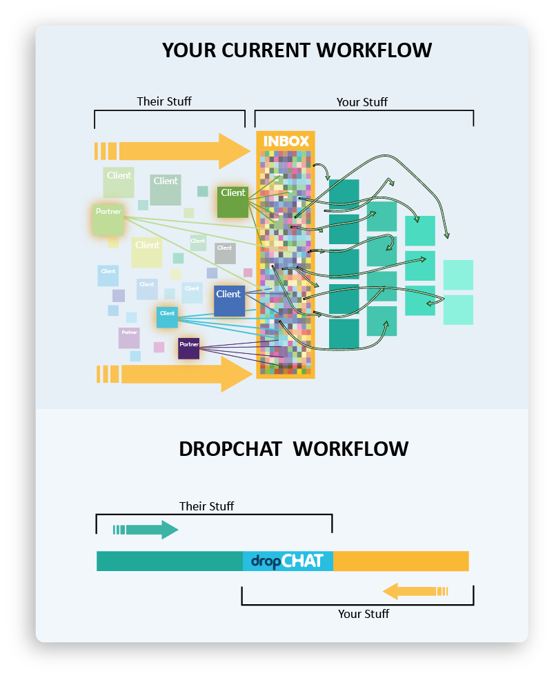 EMail bottleneck graphic_FINAL